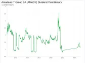 Amadeus IT Group SA's Dividend Analysis