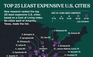 The 25 least expensive U.S. cities to live in