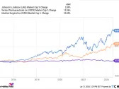 Prediction: 2 Stocks That Will Be Worth More Than Johnson & Johnson 10 Years From Now