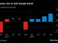 Germany’s Economy Shows Signs of Life But Industry Is Struggling