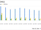 Cohu Inc (COHU) Reports Mixed Q4 and Full Year 2023 Financial Results