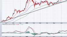 Wait for the Next Big Correction to Jump on Canopy Growth Stock