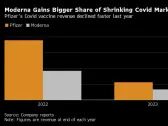 Moderna’s First Vaccine Was a Big Hit. Its Second Is a Let Down