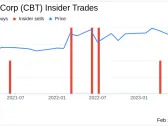 Executive Vice President Jeff Zhu Sells 55,233 Shares of Cabot Corp (CBT)