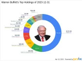 Warren Buffett Bolsters Holdings in Liberty SiriusXM Group