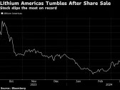 Lithium Americas Plunges After Shares Sold at Steep Discount