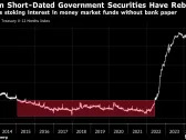 JPMorgan Asset Revives Government-Focused Money Market Fund