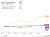 Nvidia Briefly Became the Largest Company on the Stock Market. What Does This Mean for Investors?