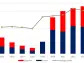 Calibre Delivers Fourth Consecutive Year of Mineral Reserve Growth