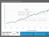 SS&C GlobeOp Hedge Fund Performance Index and Capital Movement Index