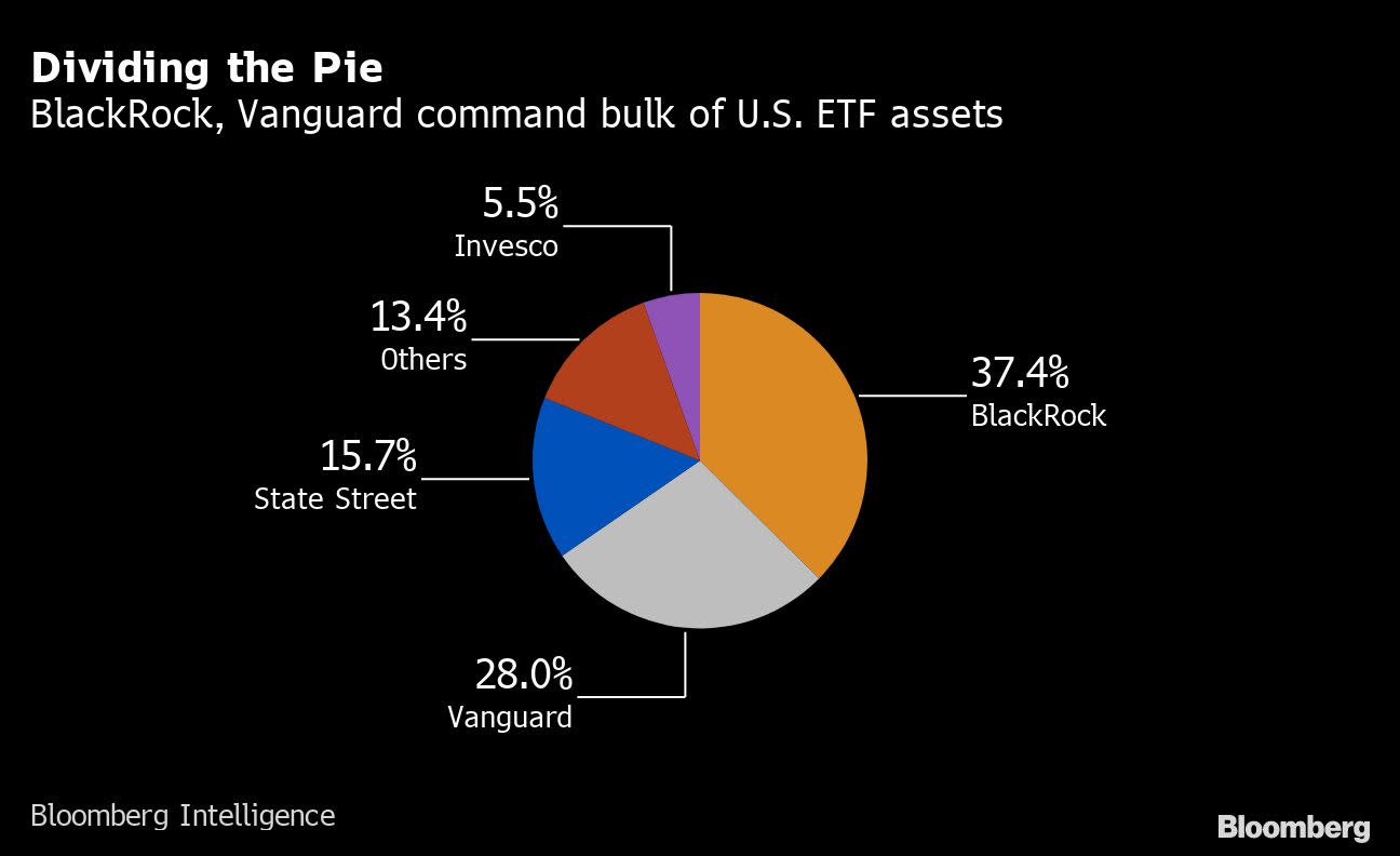Vanguard wins ETF Flow War while State Street is further behind