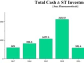 Unlocking Jazz Pharmaceuticals' Potential: A Roadmap for Growth