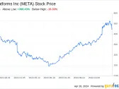 Decoding Meta Platforms Inc (META): A Strategic SWOT Insight