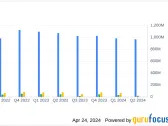 Plexus Corp (PLXS) Fiscal Q2 Earnings: Aligns with Analyst Projections on Revenue, Misses on EPS