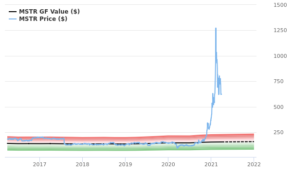 Mstr stock