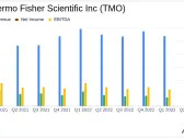 Thermo Fisher Scientific Inc (TMO) Q1 2024 Earnings: Adjusted EPS Outperforms Analyst Expectations