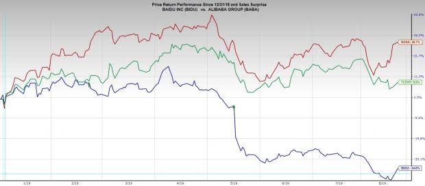 Can Baidu Put An End To Shareholder Suffering Earnings After The Bell