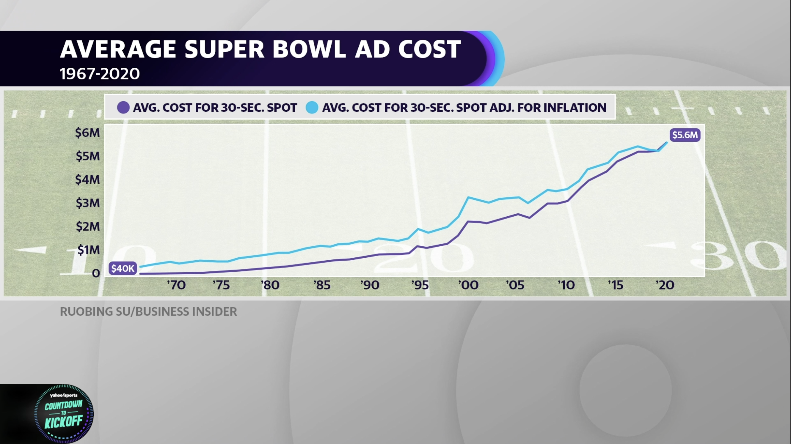 Super Bowl ticket prices 2021: How much to see Bucs vs. Chiefs in Super Bowl  55 - DraftKings Network