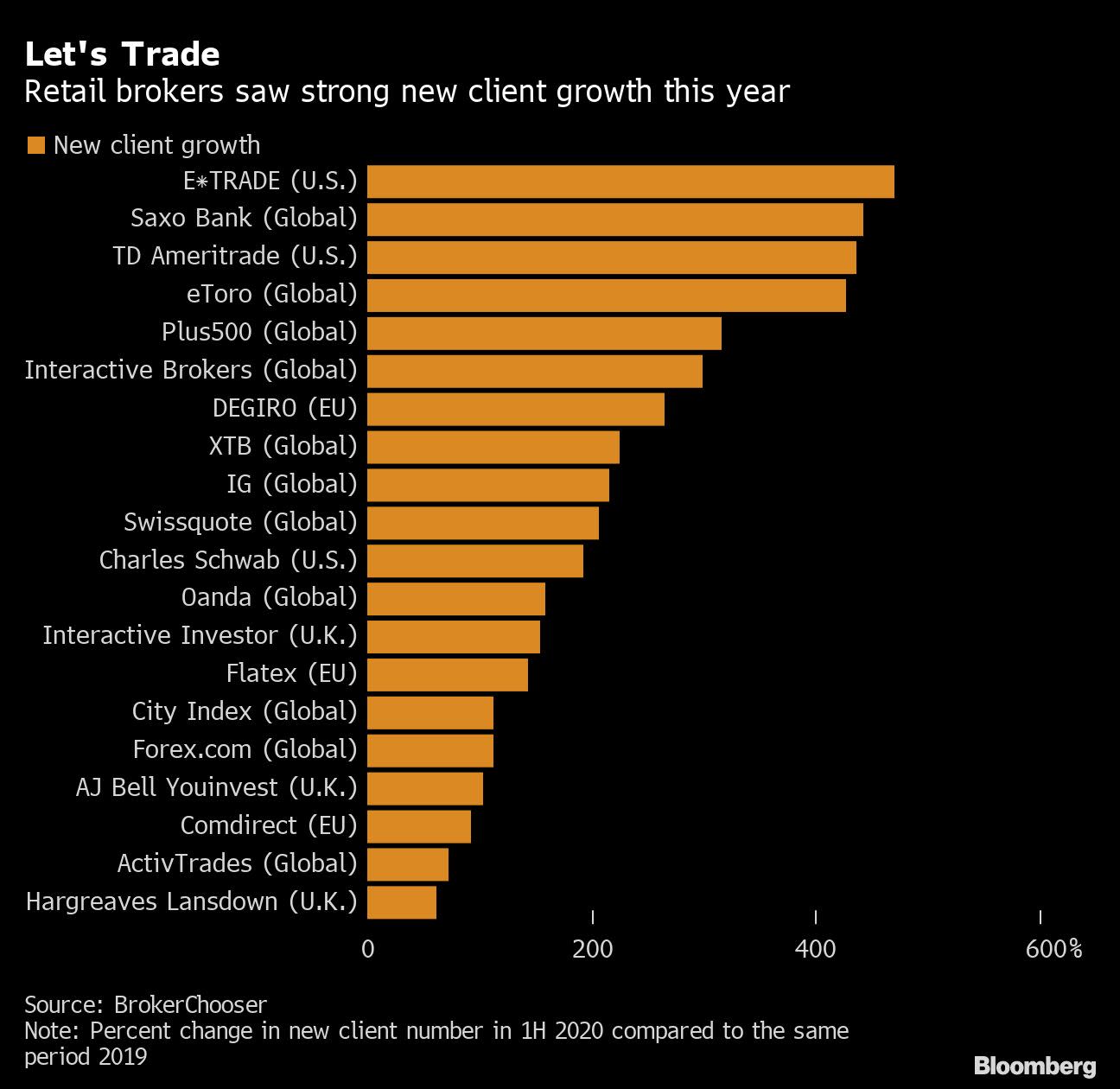 Day Traders Put Stamp On Market With Unprecedented Stock Frenzy