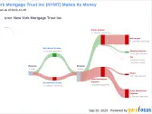 Assessing the Dividend Performance of New York Mortgage Trust Inc