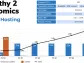 Soluna’s Project Dorothy 2 Prepares to Deliver $14M in Potential Operating Profit