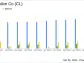 Colgate-Palmolive Co (CL) Surpasses Analyst Revenue Forecasts with Strong Q1 2024 Performance