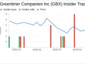 Insider Sell: SVP & President, Europe William Glenn Sells 5,800 Shares of Greenbrier ...