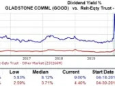 3 Affordable REITs to Buy While Others Are Fearful