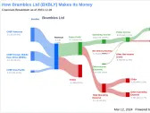 Brambles Ltd's Dividend Analysis