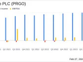 Perrigo Co PLC (PRGO) Posts Record Net Sales in Q4 and FY 2023, Launches Efficiency Program