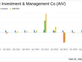 Apartment Investment & Management Co (AIV) Reports Mixed Results Amidst Strategic Shifts