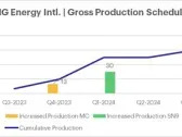 NG ENERGY FINALIZES PLAN FOR PHASE 1 OF COMMERCIAL PRODUCTION FROM SINU-9