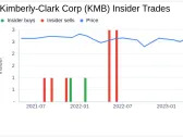 Insider Sell: President, Latin America Gonzalo Uribe Sells Shares of Kimberly-Clark Corp (KMB)