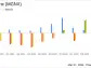 Macrogenics Inc (MGNX) Reports Strong Financial Position and Advancements in Cancer Treatment ...