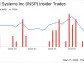 Director Jerry Griffin Sells Shares of Inspire Medical Systems Inc (INSP)