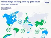 Epson Global Climate Barometer Reveals Climate Change as the Top Global Concern, Technology Seen as an Enabler to Solve the Crisis