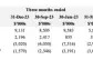 MediPharm Labs Reports Fourth Quarter and Full Year Results