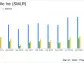 Semler Scientific Inc (SMLR) Reports Robust Revenue and Net Income Growth in Q4 and Full Year 2023