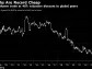 Allfunds, UK Stocks Touted as Favorite M&A Targets in Survey