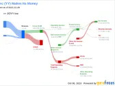 JOYY (YY) Valuation Analysis: A Closer Look at Its Modest Overvaluation