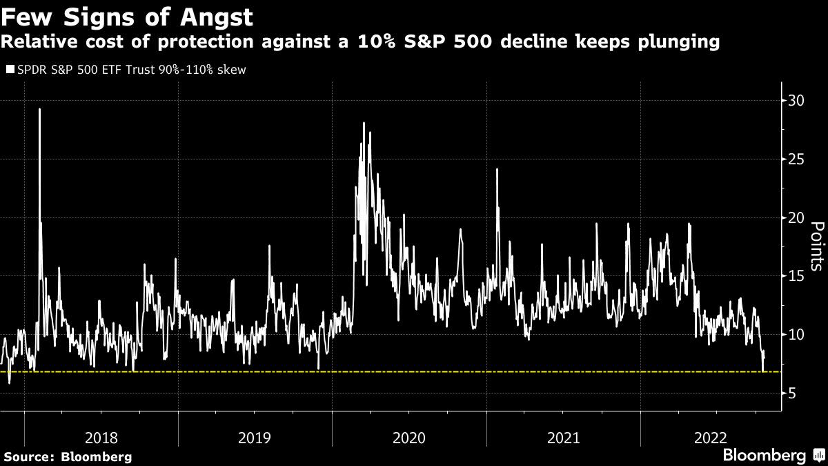 After $13 Trillion Stock Crash, Signs of a Turn Are Now Mounting