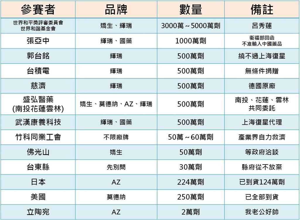 [問卦] 有沒有上海復星BNT疫苗業績快達標的八卦?