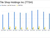 Tile Shop Holdings Inc (TTSH) Reports Decline in Q4 and Full-Year 2023 Sales Amidst ...