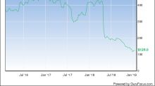 Steak N Shake Stock Chart