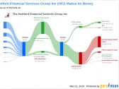 The Hartford Financial Services Group Inc's Dividend Analysis