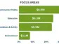 More Than 5,000 Nonprofits, Schools Benefit from PG&E Charitable Contributions