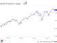 Here Are My 2 Favorite ETFs in October