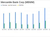 Mercantile Bank Corp (MBWM) Exceeds Q1 Earnings Estimates and Reports Revenue Growth