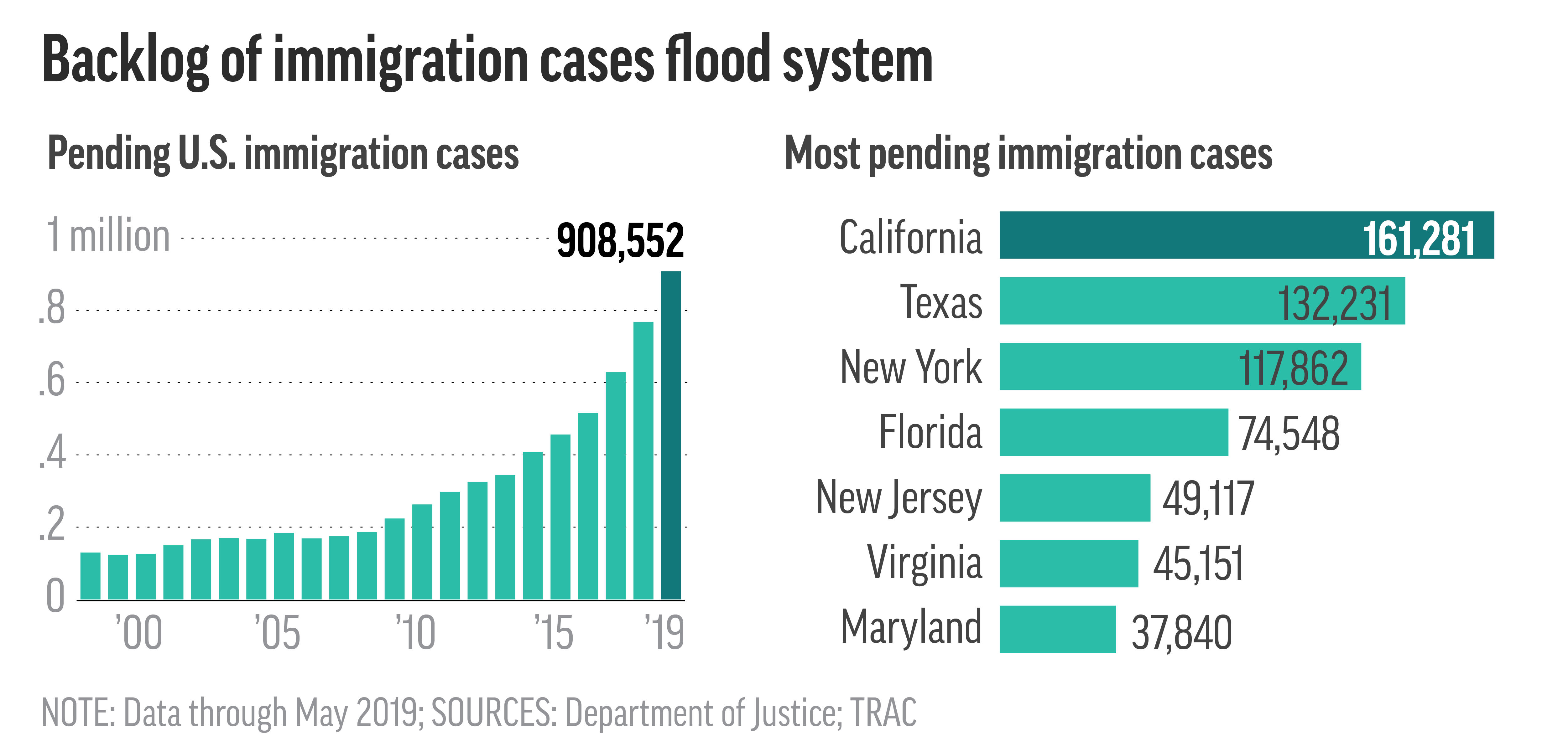 migration from mexico to usa case study