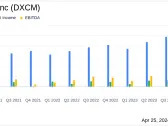 DexCom Inc (DXCM) Surpasses Analyst Revenue Forecasts with Strong Q1 2024 Performance
